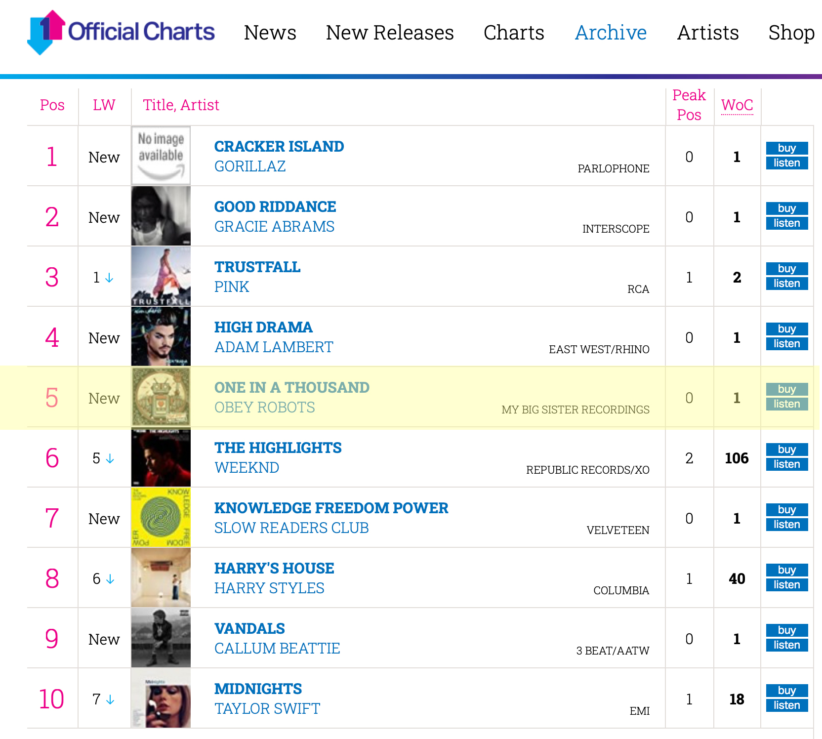 Midweek Chart