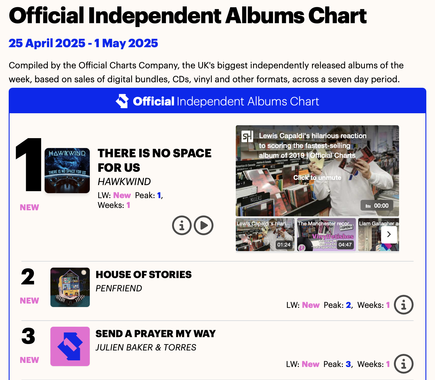 The chart results are in –